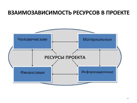 Необходимые ресурсы для КФХ