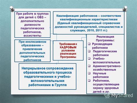 Неподходящая квалификация для должности