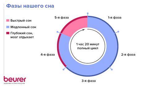 Неподходящие условия сна и комфорта