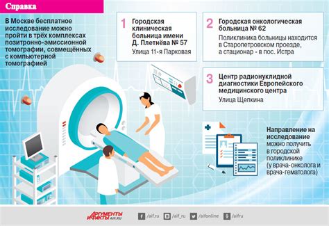 Неправильная диета перед КТ