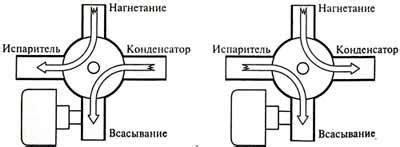 Неправильная работа клапана