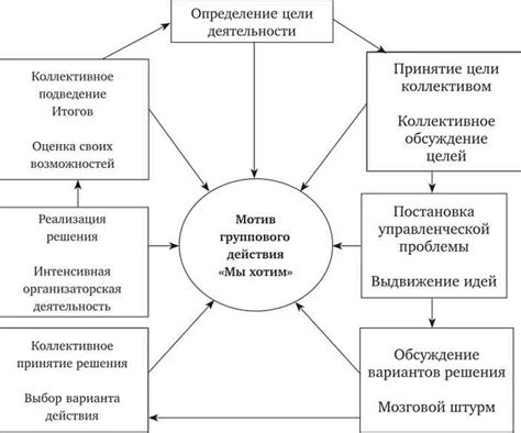 Неправильное использование формул