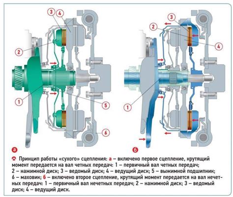 Неправильное настроение сцепления