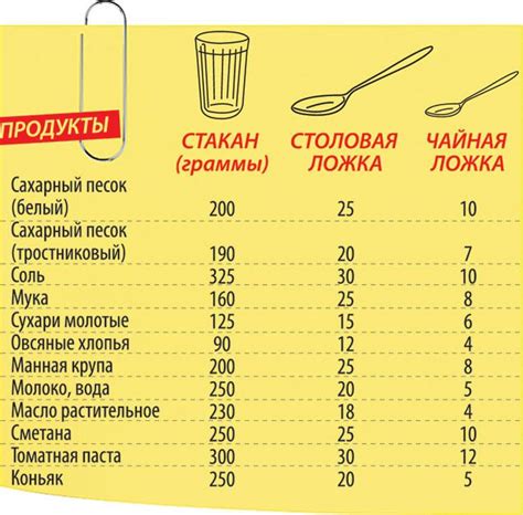 Неправильное соотношение сметаны и масла