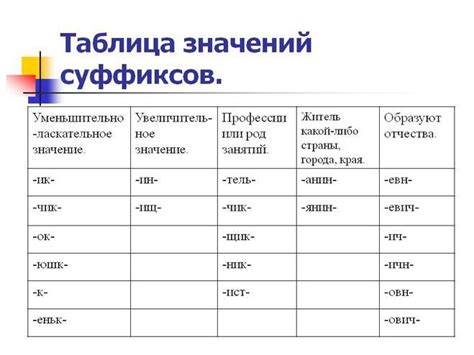 Неправильные примеры использования суффиксов и как избежать ошибок