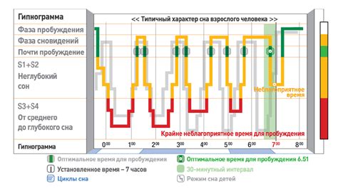 Неправильный график сна: как свести к минимуму пробуждения
