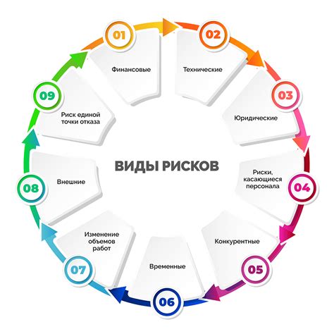 Непредсказуемость, неустойчивость, риски