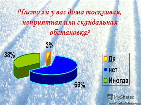 Неприятная обстановка