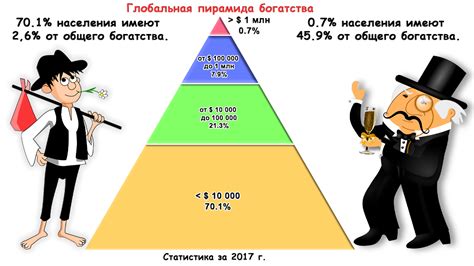 Неравенство в средневековой Европе