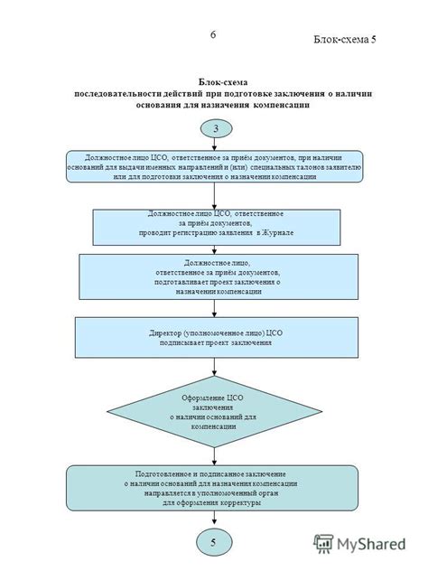 Несоблюдение последовательности действий при омовении