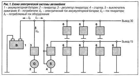 Несовершенство электрической системы