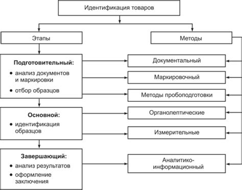 Нетипичное применение: альтернативные методы идентификации