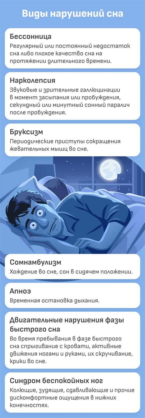 Неудовлетворительные условия сна