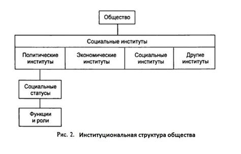 Нижнее белье и социальная структура в Европе