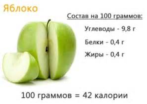Низкая калорийность яблок