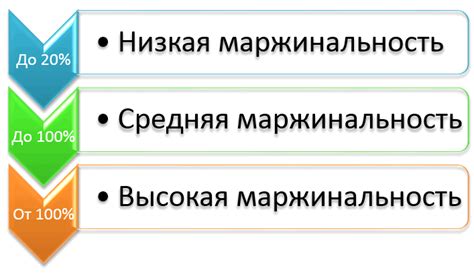 Низкая маржинальность и большой объем продаж