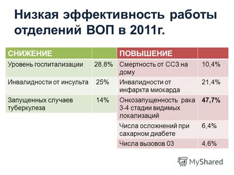 Низкая эффективность работы педиатров на дому