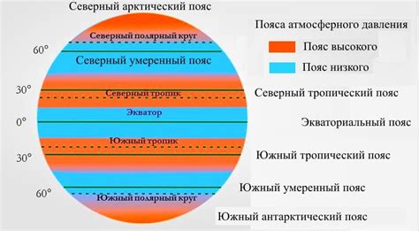 Низкое атмосферное давление: основные причины