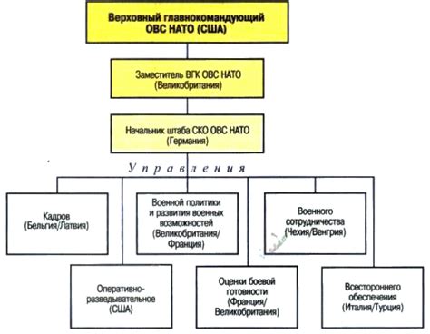 Новая структура управления в объединенных княжествах
