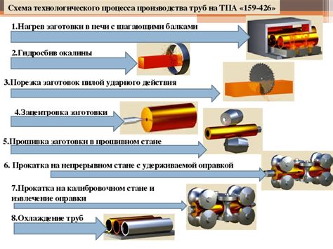 Новости о процессе производства
