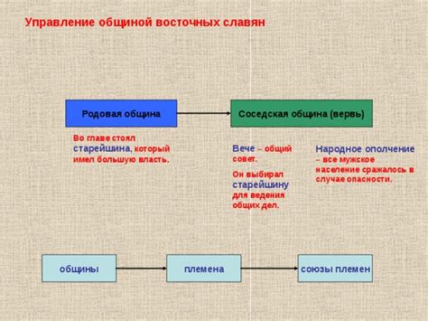 Новые друзья и союзы: создание общины