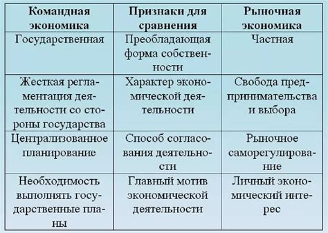 Новые идеи и социальные противоречия