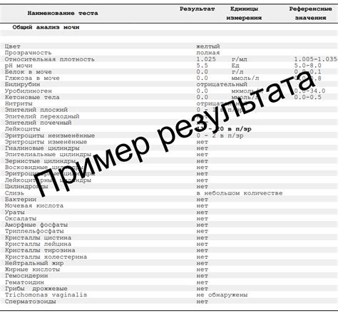 Нормальные и аномальные результаты приема у врача