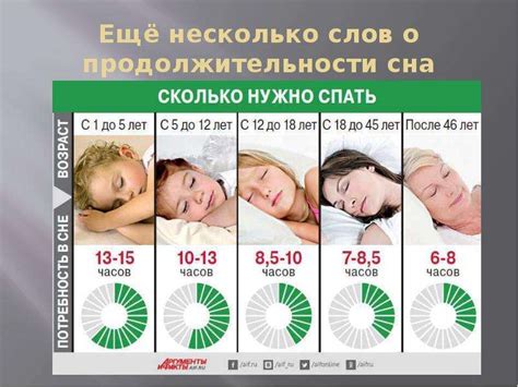 Нормальный сон и его влияние на организм и здоровье