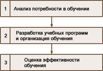 Нормативные ограничения