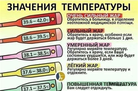 Норма температуры при пневмонии