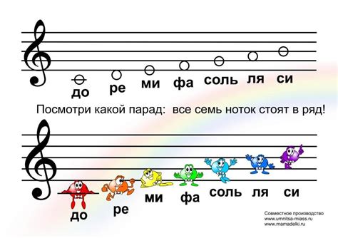 Ноты и публикация