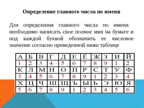 Нумерология: цифры и их значения даты рождения