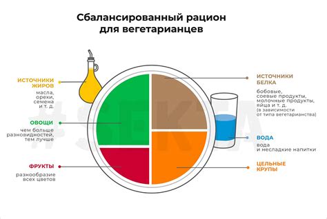 Нутриционисты о вегетарианстве с рыбой