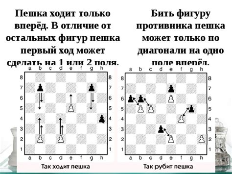 Нюансы и особенности использования правила хода пешки по диагонали