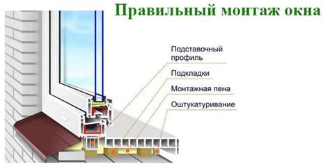 Нюансы монтажа во время повторного установки