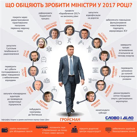 Обещания и планы правительства
