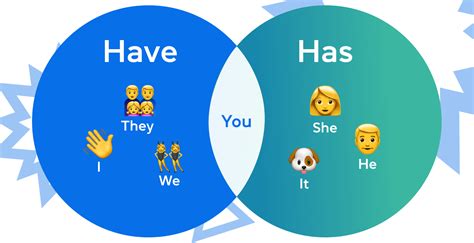 Обзор использования "have" и "haven't"