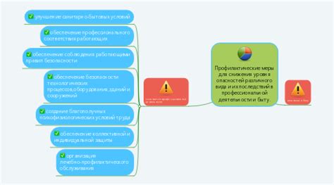 Обзор опасностей и последствий