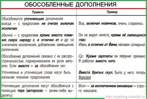 Обзор правил пунктуации для запятых
