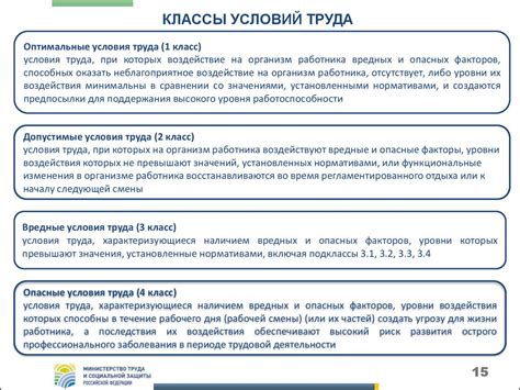 Обзор процедуры и условий