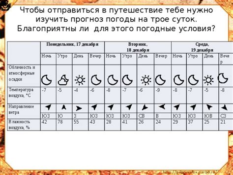 Облачность и погодные условия
