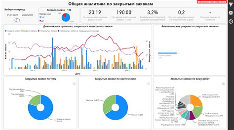 Облегчение отчетности и аналитики