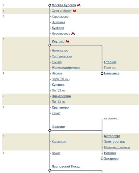 Обновление расписания электричек горьковского направления