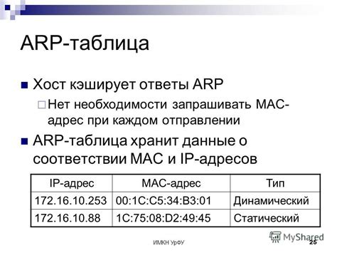 Обновление ARP-таблицы при форвардинге