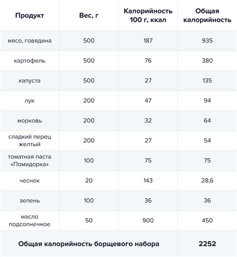 Обогащение калорийности