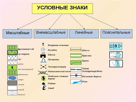 Обозначение будущих событий и планов