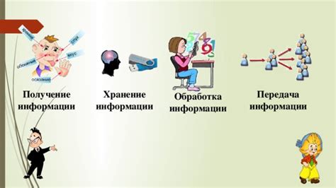 Обработка информации как действие с информацией