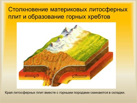 Образование горных хребтов