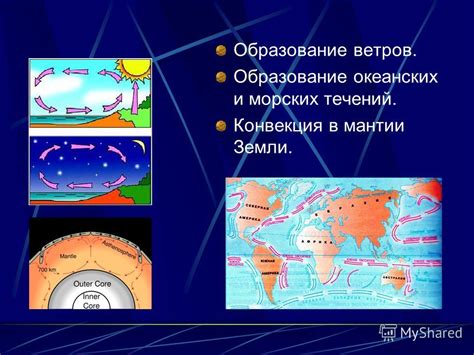 Образование океанских желобов