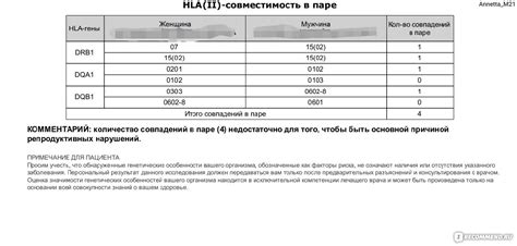 Обратитесь к профессионалам при неудачных попытках